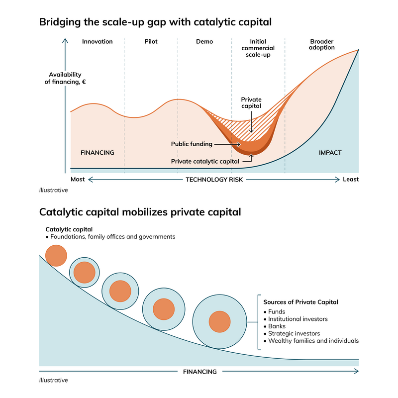Infographics for TAH-Foundation.