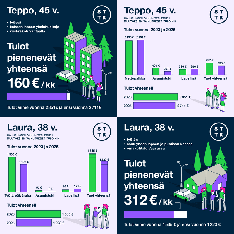 Social media infographics for STTK, created while working at Koponen+Hildén.