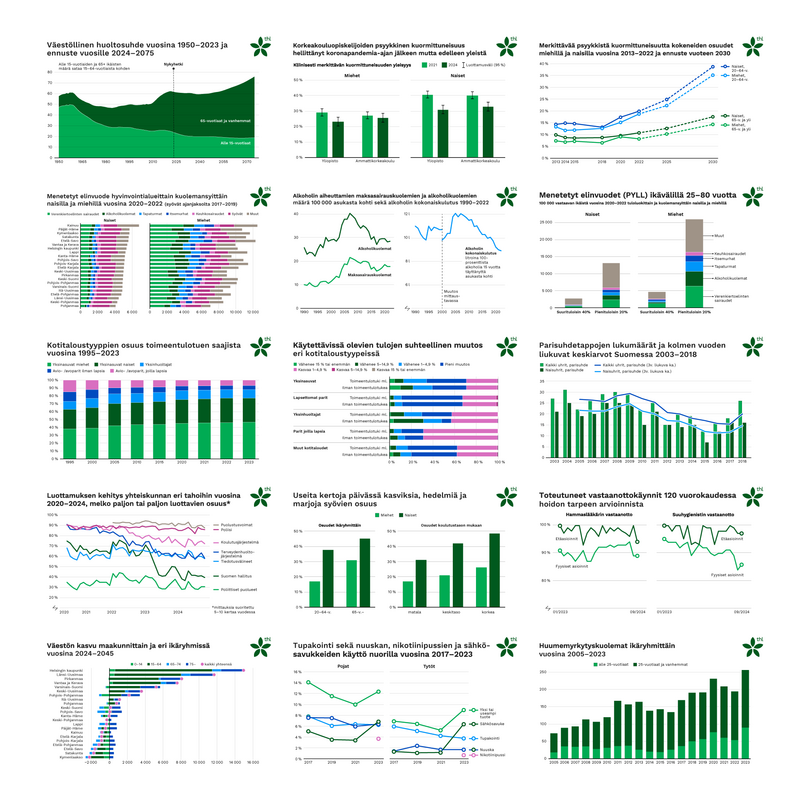 Data visualization for Finnish Institute for Health and Welfare (THL).